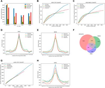 CD-Loop: a chromatin loop detection method based on the diffusion model